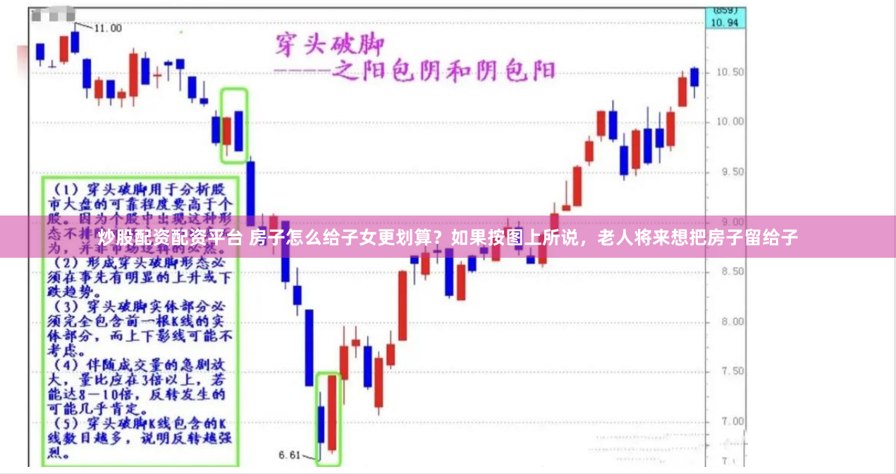 万利配资